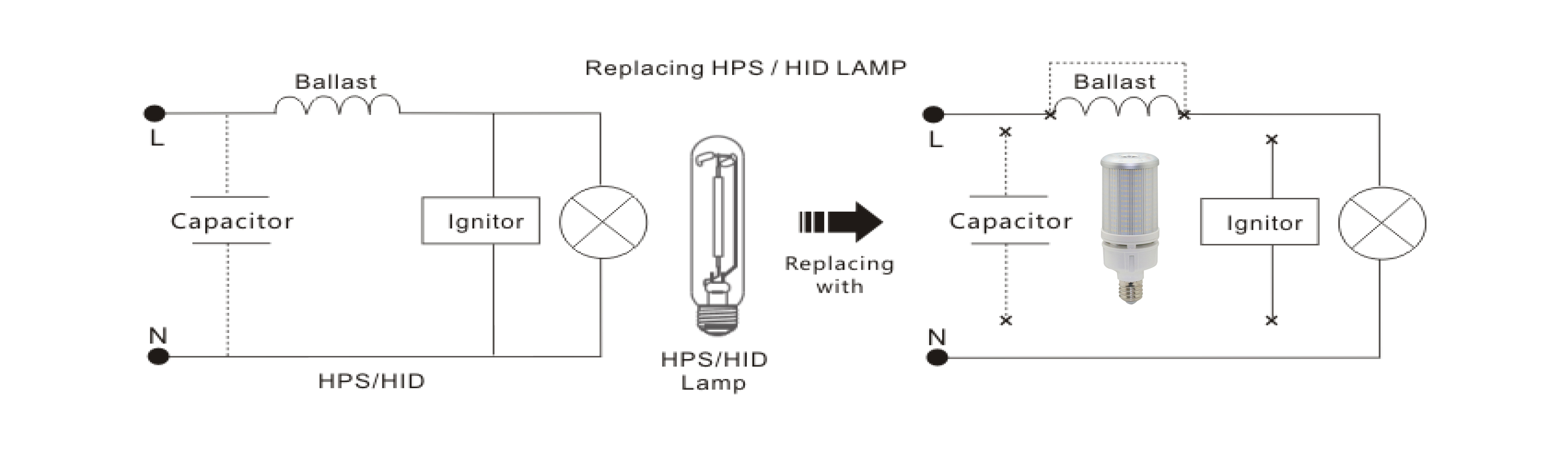 360 degree led corn light bulbs